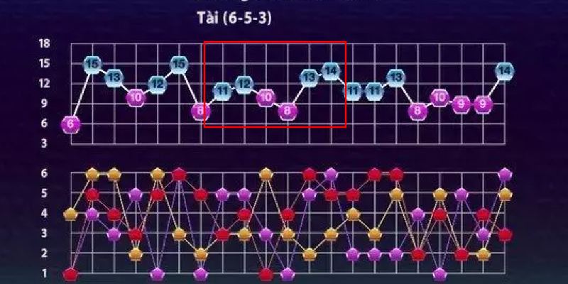 Phương Pháp Soi Cầu Tài Xỉu